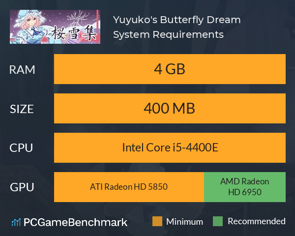 樱雪集～Yuyuko's Butterfly Dream System Requirements PC Graph - Can I Run 樱雪集～Yuyuko's Butterfly Dream