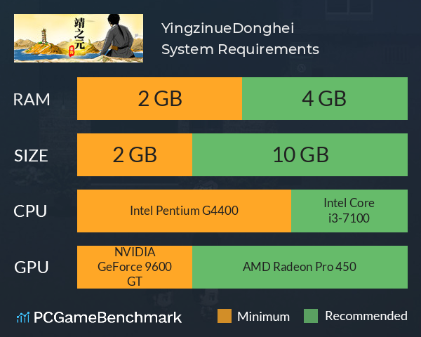 Yingzinue:Donghei System Requirements PC Graph - Can I Run Yingzinue:Donghei