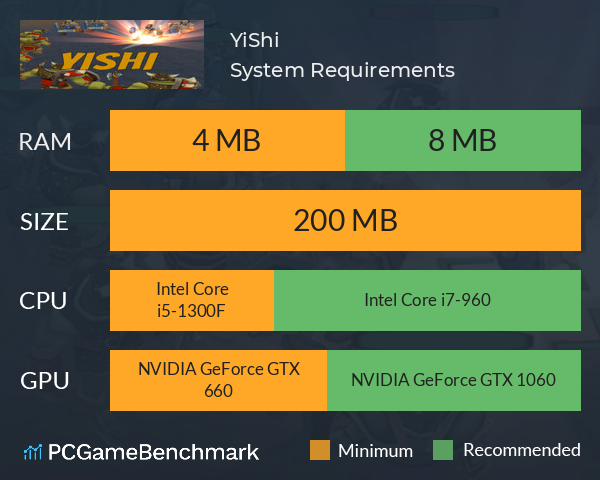 YiShi System Requirements PC Graph - Can I Run YiShi