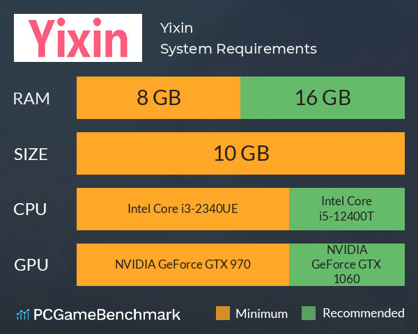 Yixin System Requirements PC Graph - Can I Run Yixin