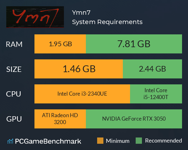 Ymn7 System Requirements PC Graph - Can I Run Ymn7