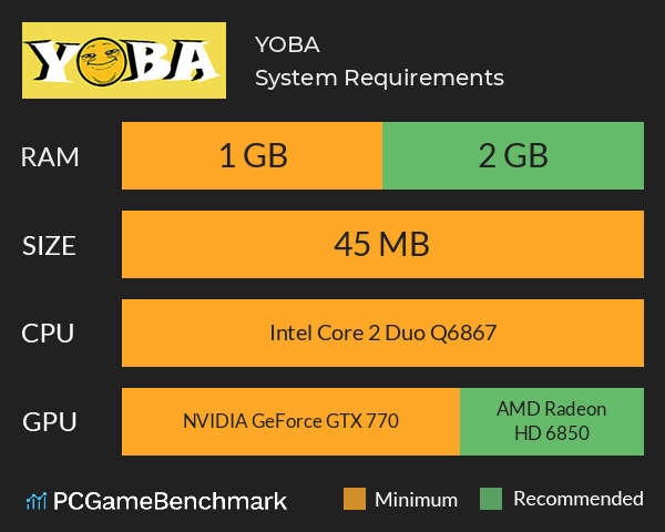 YOBA System Requirements PC Graph - Can I Run YOBA