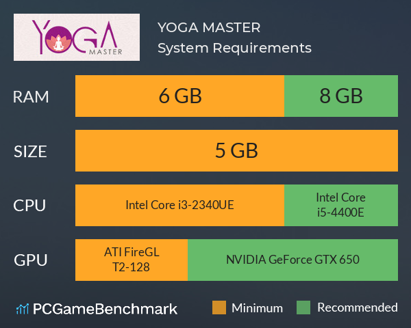 YOGA MASTER System Requirements PC Graph - Can I Run YOGA MASTER