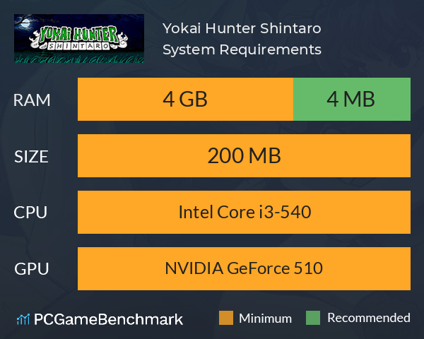 Yokai Hunter Shintaro System Requirements PC Graph - Can I Run Yokai Hunter Shintaro