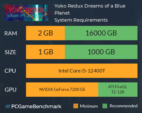 Yoko Redux: Dreams of a Blue Planet System Requirements PC Graph - Can I Run Yoko Redux: Dreams of a Blue Planet