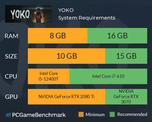 YOKO System Requirements PC Graph - Can I Run YOKO