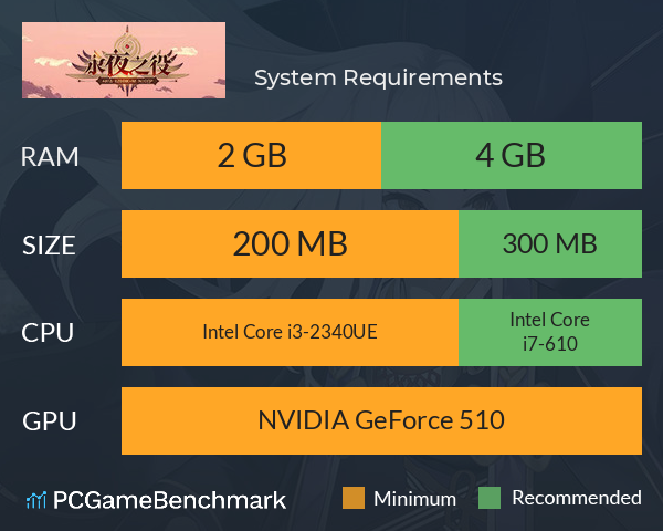 永夜之役 System Requirements PC Graph - Can I Run 永夜之役