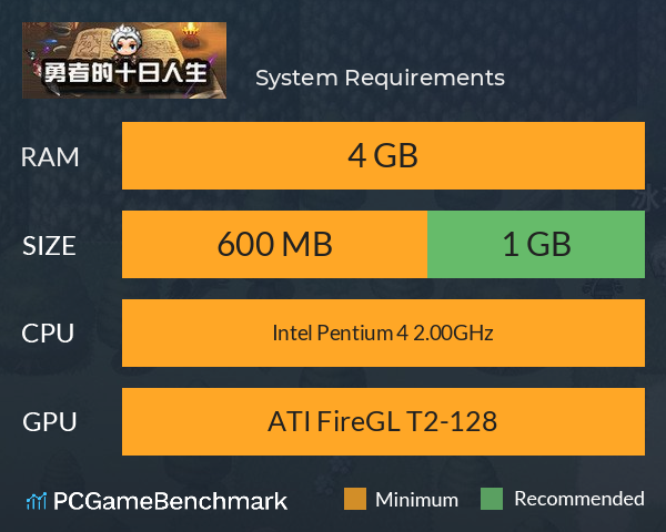 勇者的十日人生 System Requirements PC Graph - Can I Run 勇者的十日人生