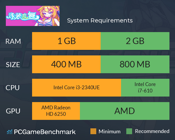 泳装乱舞 System Requirements PC Graph - Can I Run 泳装乱舞