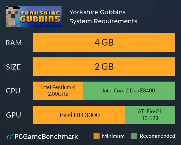 Yorkshire Gubbins System Requirements PC Graph - Can I Run Yorkshire Gubbins