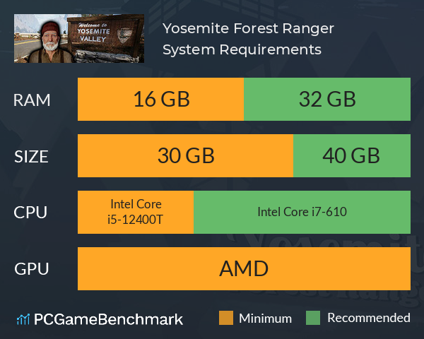 Yosemite Forest Ranger System Requirements PC Graph - Can I Run Yosemite Forest Ranger