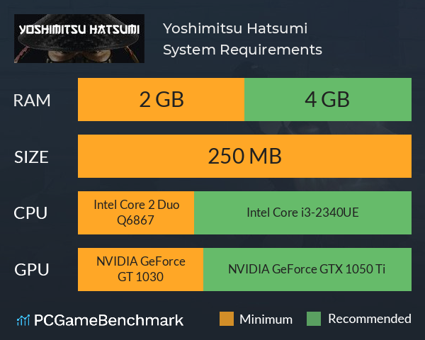 Yoshimitsu Hatsumi System Requirements PC Graph - Can I Run Yoshimitsu Hatsumi