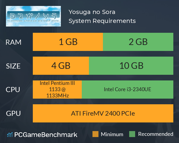 Yosuga no Sora System Requirements PC Graph - Can I Run Yosuga no Sora