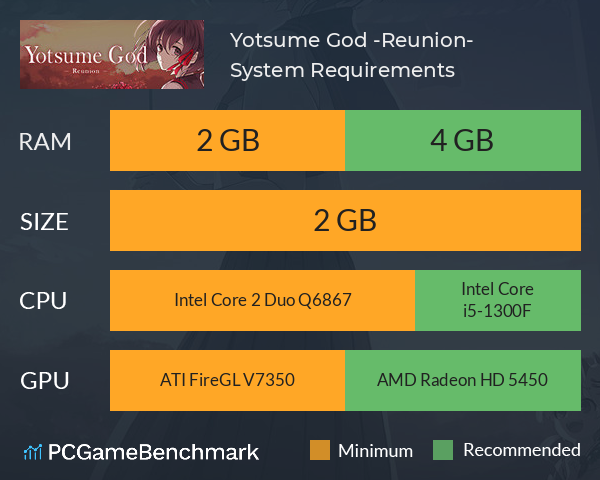 Yotsume God -Reunion- System Requirements PC Graph - Can I Run Yotsume God -Reunion-