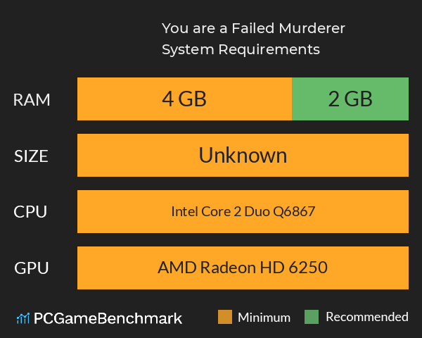 You are a Failed Murderer System Requirements PC Graph - Can I Run You are a Failed Murderer