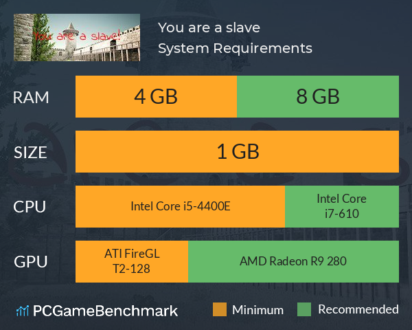 You are a slave! System Requirements PC Graph - Can I Run You are a slave!