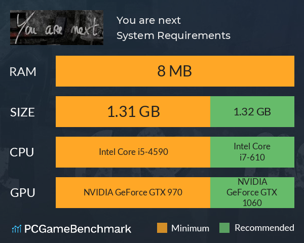 You are next System Requirements PC Graph - Can I Run You are next