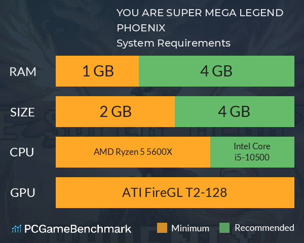 YOU ARE SUPER MEGA LEGEND PHOENIX System Requirements PC Graph - Can I Run YOU ARE SUPER MEGA LEGEND PHOENIX