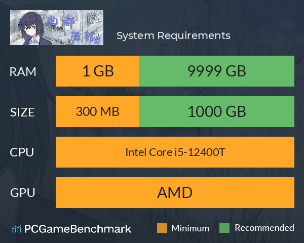 幽都酒馆 System Requirements PC Graph - Can I Run 幽都酒馆