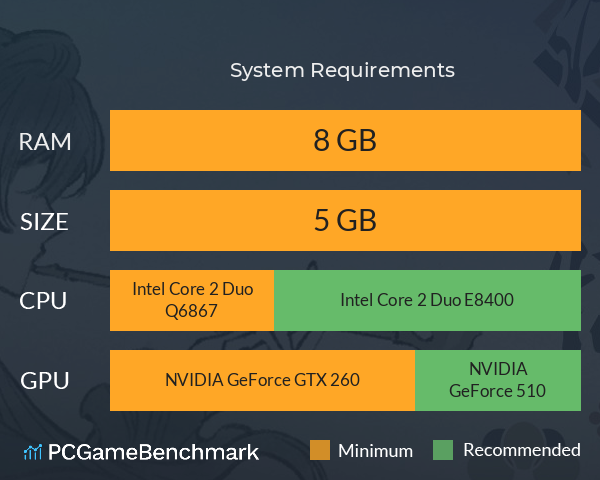 游郭惊梦 System Requirements PC Graph - Can I Run 游郭惊梦