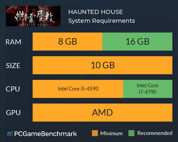 幽霊屋敷　HAUNTED HOUSE System Requirements PC Graph - Can I Run 幽霊屋敷　HAUNTED HOUSE