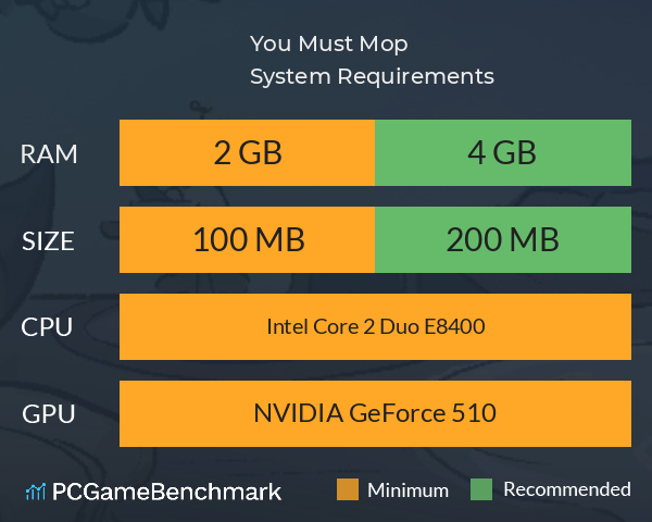 You Must Mop System Requirements PC Graph - Can I Run You Must Mop