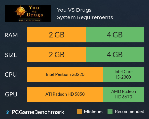 You VS Drugs System Requirements PC Graph - Can I Run You VS Drugs