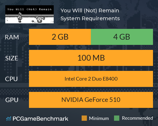 You Will (Not) Remain System Requirements PC Graph - Can I Run You Will (Not) Remain