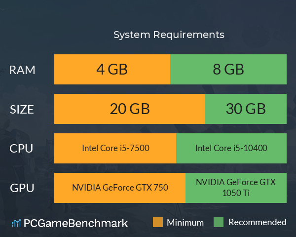 悠星大陆 System Requirements PC Graph - Can I Run 悠星大陆