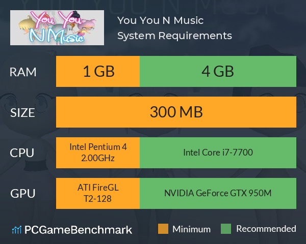 You You N Music System Requirements PC Graph - Can I Run You You N Music