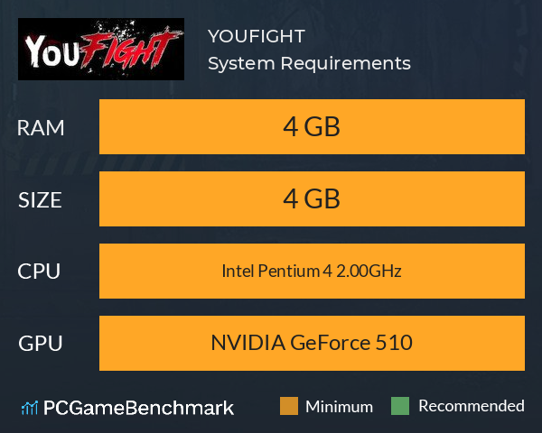 YOUFIGHT System Requirements PC Graph - Can I Run YOUFIGHT