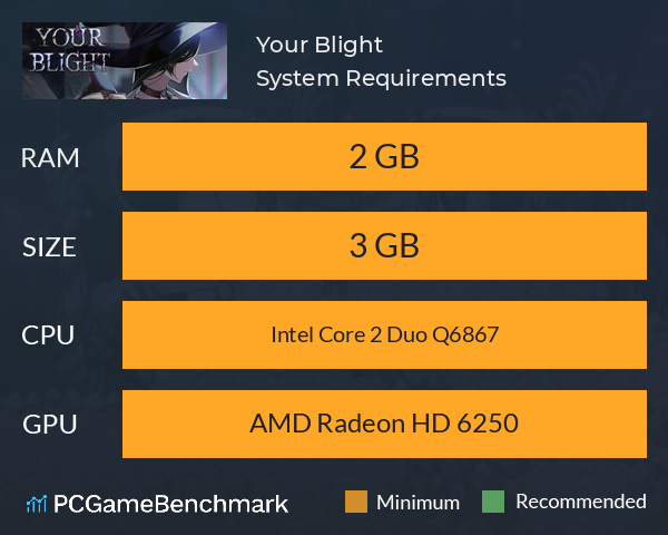 Your Blight System Requirements PC Graph - Can I Run Your Blight