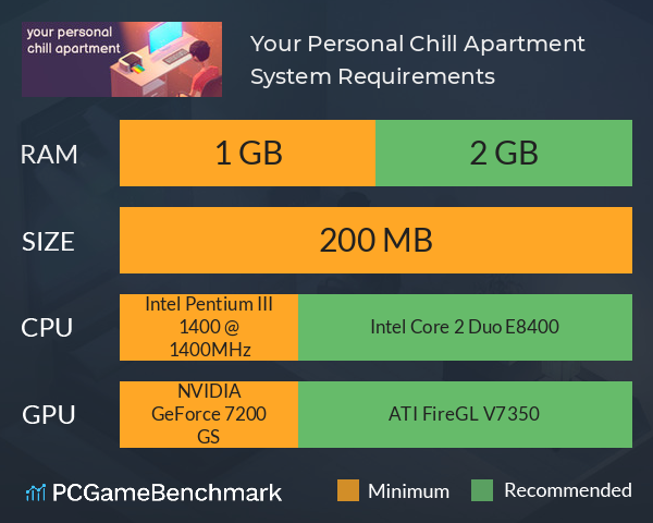 Your Personal Chill Apartment System Requirements PC Graph - Can I Run Your Personal Chill Apartment