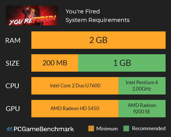 You're Fired System Requirements PC Graph - Can I Run You're Fired