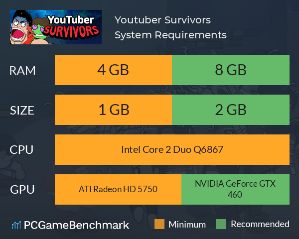 Youtuber Survivors System Requirements PC Graph - Can I Run Youtuber Survivors