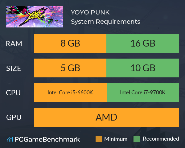 YOYO PUNK System Requirements PC Graph - Can I Run YOYO PUNK