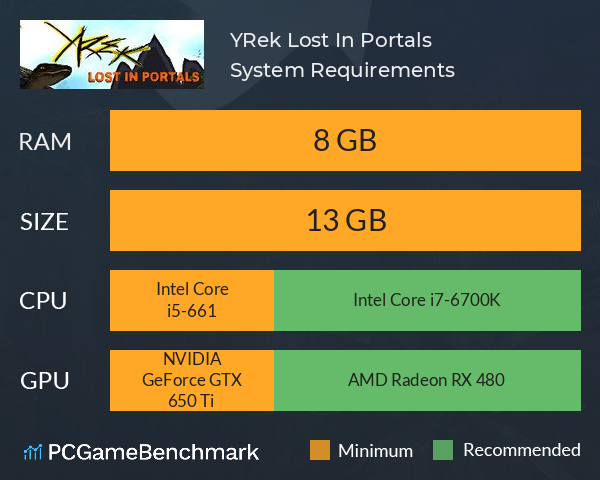 YRek Lost In Portals System Requirements PC Graph - Can I Run YRek Lost In Portals