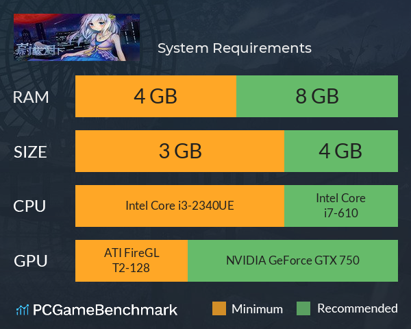 蔚蓝月下 System Requirements PC Graph - Can I Run 蔚蓝月下