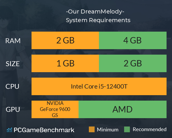 與妳響起的樂音 -Our DreamMelody- System Requirements PC Graph - Can I Run 與妳響起的樂音 -Our DreamMelody-