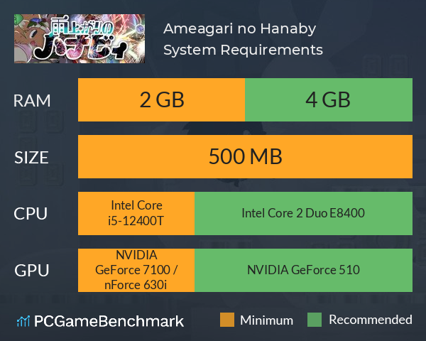 雨上がりのハナビィ Ameagari no Hanaby System Requirements PC Graph - Can I Run 雨上がりのハナビィ Ameagari no Hanaby