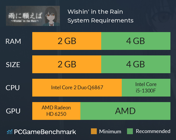 雨に願えば～Wishin' in the Rain～ System Requirements PC Graph - Can I Run 雨に願えば～Wishin' in the Rain～