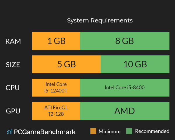 雨中的生命之歌 System Requirements PC Graph - Can I Run 雨中的生命之歌