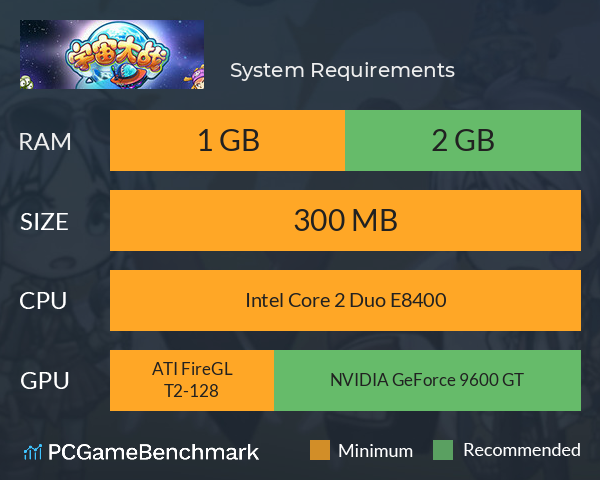 宇宙大战 System Requirements PC Graph - Can I Run 宇宙大战