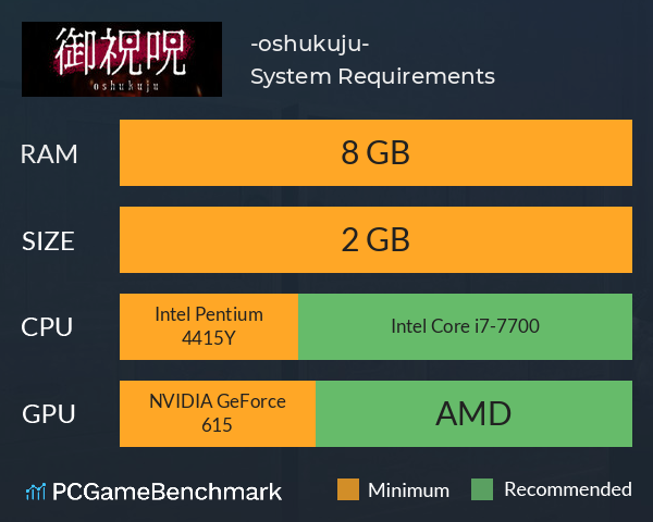 御祝呪 -oshukuju- System Requirements PC Graph - Can I Run 御祝呪 -oshukuju-