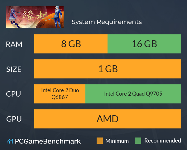 缘起 System Requirements PC Graph - Can I Run 缘起