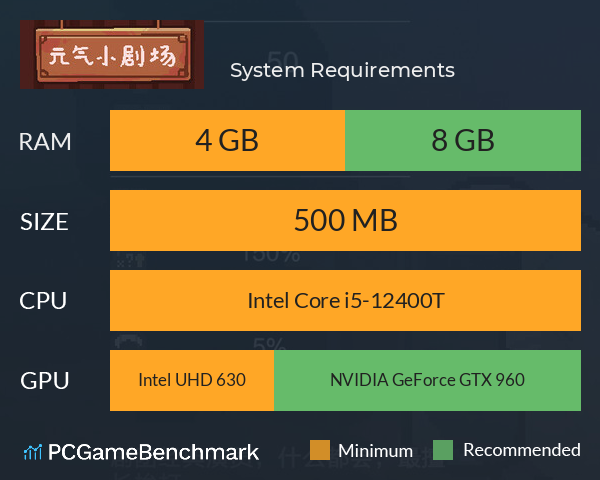 元气小剧场 System Requirements PC Graph - Can I Run 元气小剧场