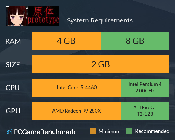 原体 System Requirements PC Graph - Can I Run 原体