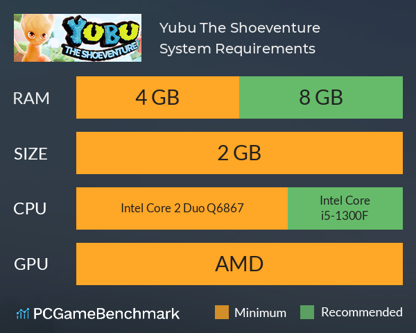 Yubu: The Shoeventure System Requirements PC Graph - Can I Run Yubu: The Shoeventure