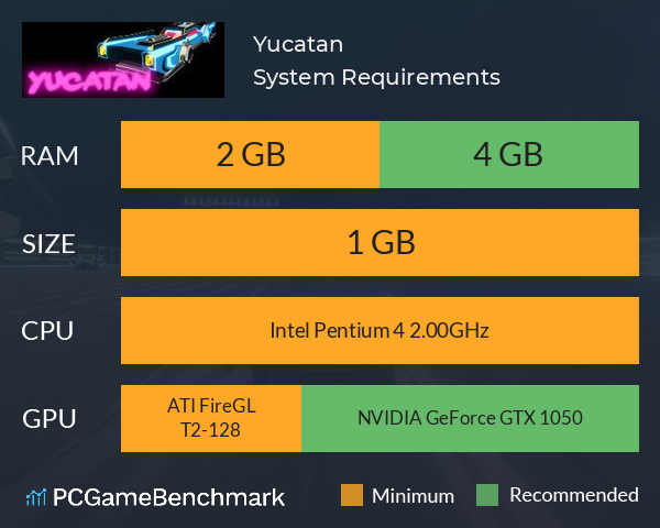 Yucatan System Requirements PC Graph - Can I Run Yucatan