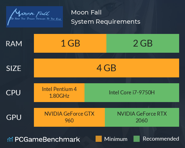 月球坠落时 Moon Fall System Requirements PC Graph - Can I Run 月球坠落时 Moon Fall